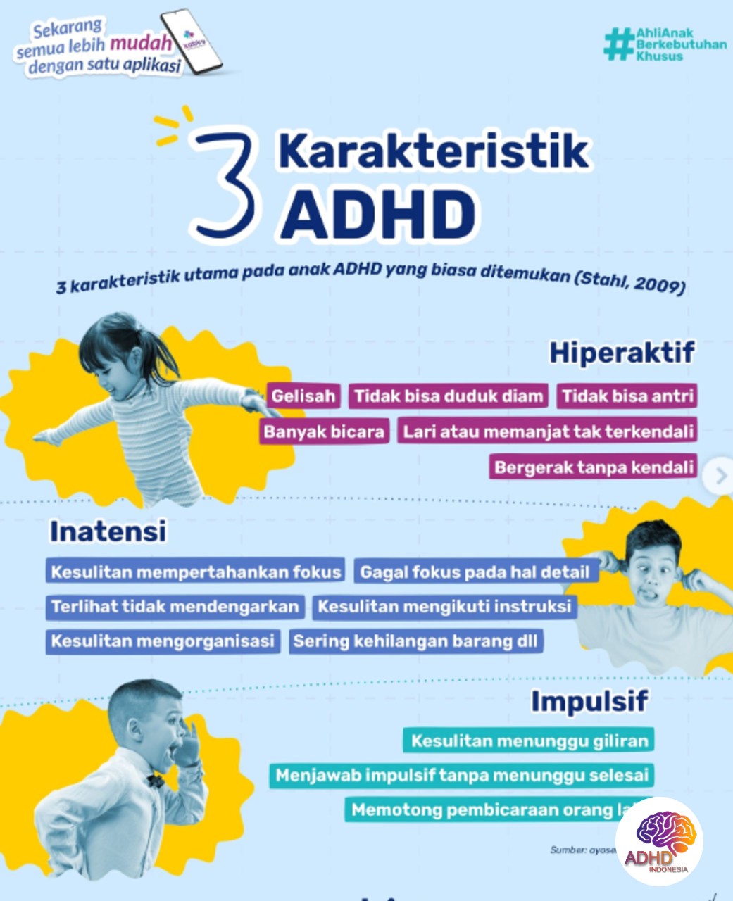 Jenis-Jenis ADHD dan Karakteristik Anak di Kabupaten Barito Selatan